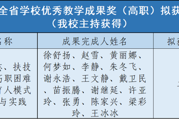 碧职荣耀 | 金年会官网拟获2025年全省学校优秀教学成果奖2项，作为参与单位拟获奖9项